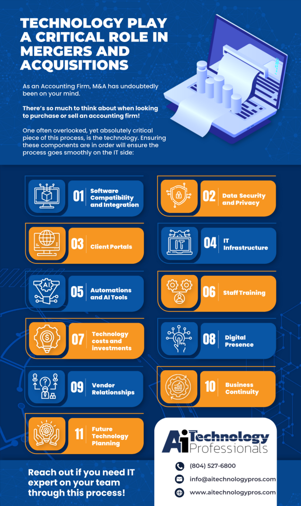 Technology Play A Critical Role in Mergers and Acquisitions 609x1024